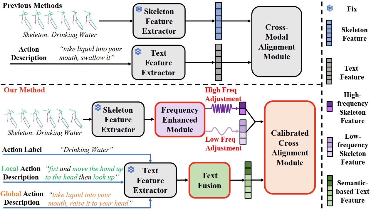 FS-VAE Method Overview